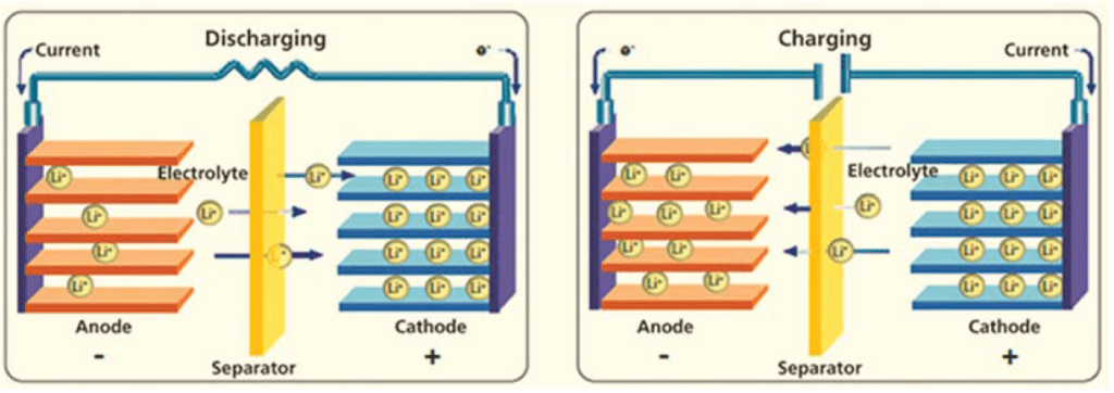 Li-ion Batteries
