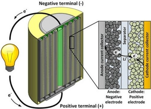 Li-ion Batteries